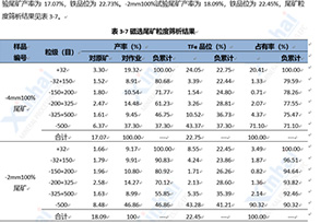 礦物盡可能綜合利用