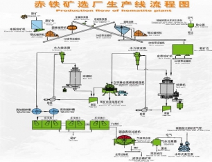 石榴视频官网入口承包廣東豐順寶豐礦業有限公司鐵礦廠