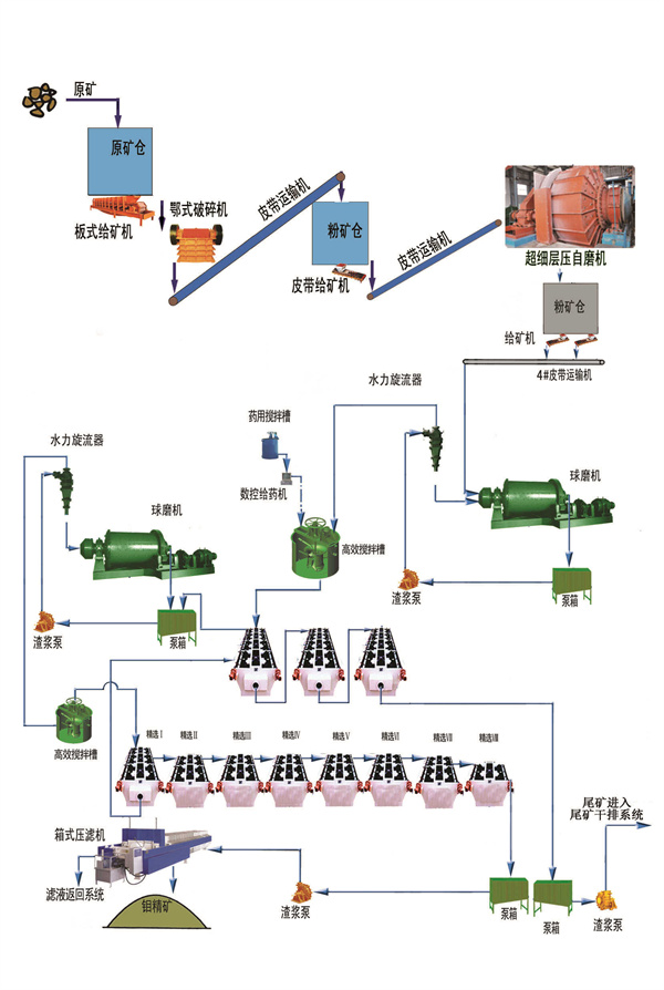 鉬礦石榴视频在线观看国产版生產線